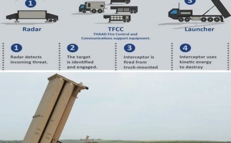 மத்திய கிழக்கில் அமெரிக்க ராடர்கள் அழிந்தன.