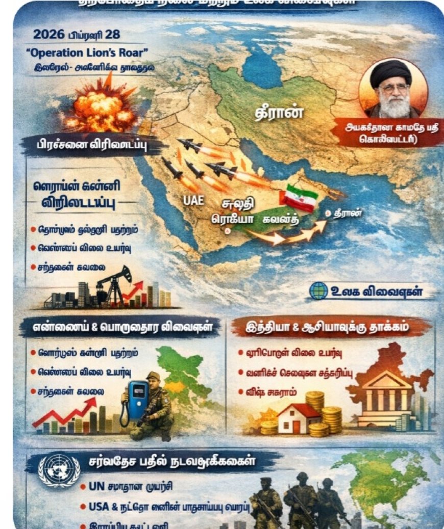 ஈரான்‑இஸ்ரேல்‑அமெரிக்க மோதல்: தற்போதைய உலக நிலை